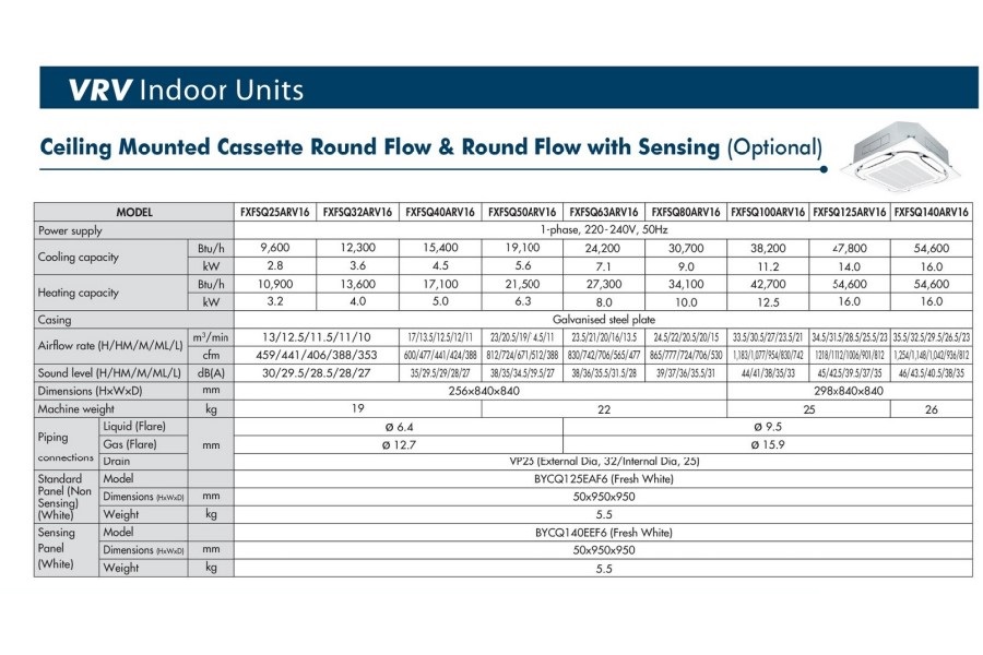 Daikin VRV System Ceiling mounted cassette round flow with sensing Specifications